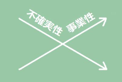不確実性と事業性
