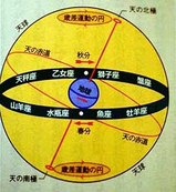 差異差運動