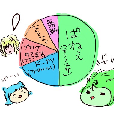 グラフ