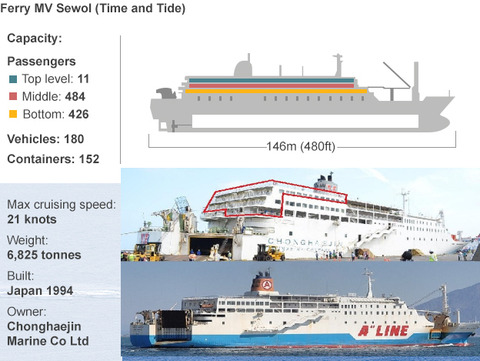 _74289460_ferry_details_624