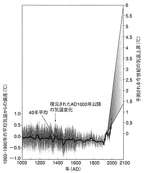 1000ǯ