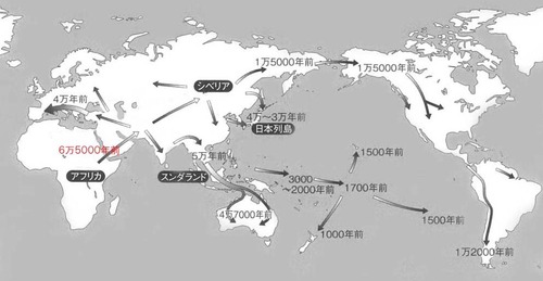 ヒトの拡散