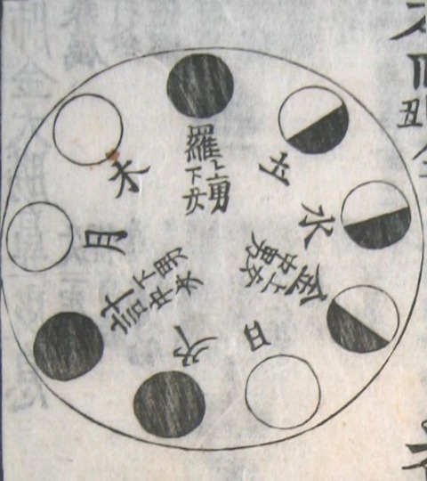 東寺と九曜星繰占 : 江戸の易占