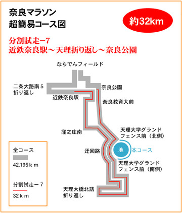 分割試走-7 32km