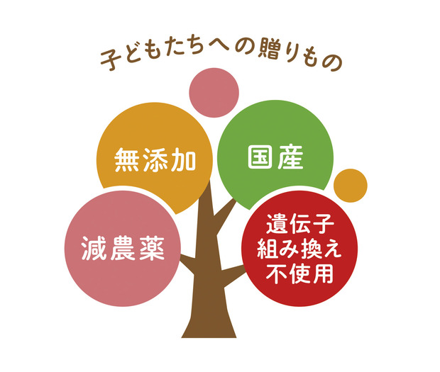 生活クラブ生活協同組合
