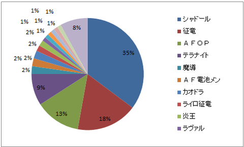 愛知CS