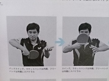 スパイラルバック