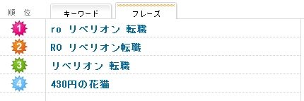 2016年10月9日 9月の検索フレーズ