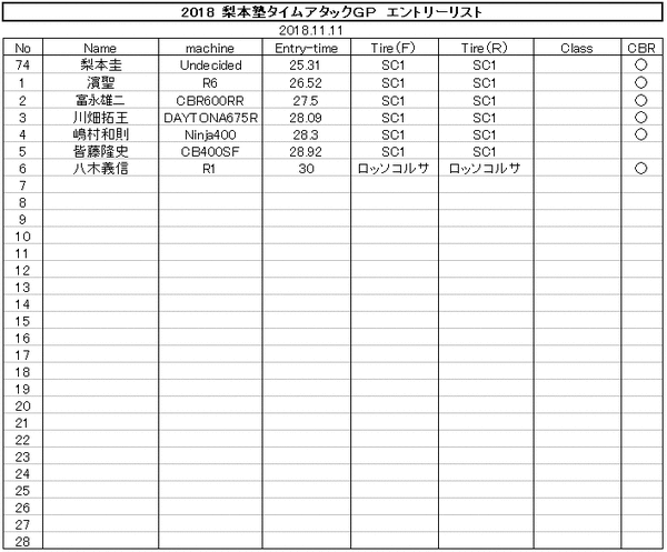 20181111タイムアタックGPエントリーリスト