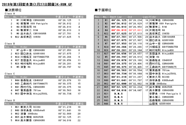 20190127results