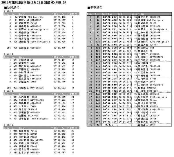 20170827results