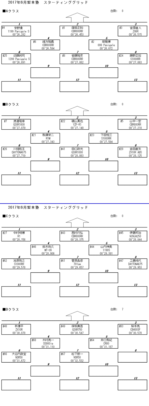 grid