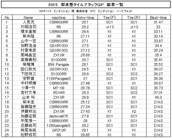 result
