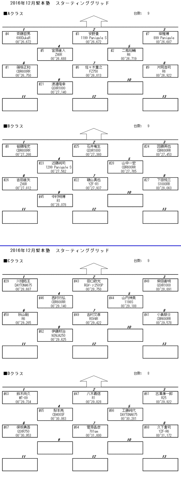 grid