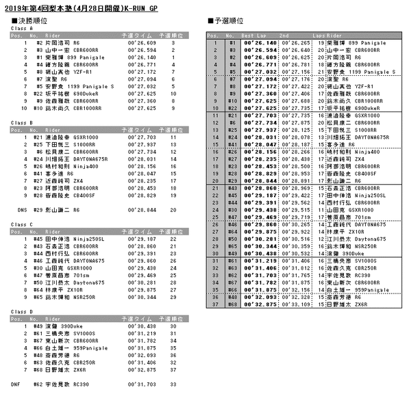 20190428results