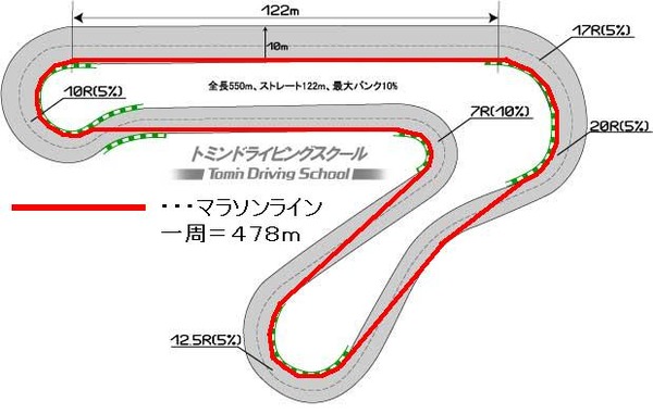 tomincorse