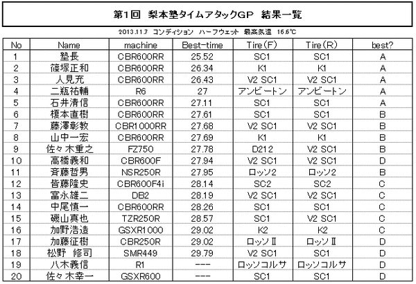 timeatackGP_result