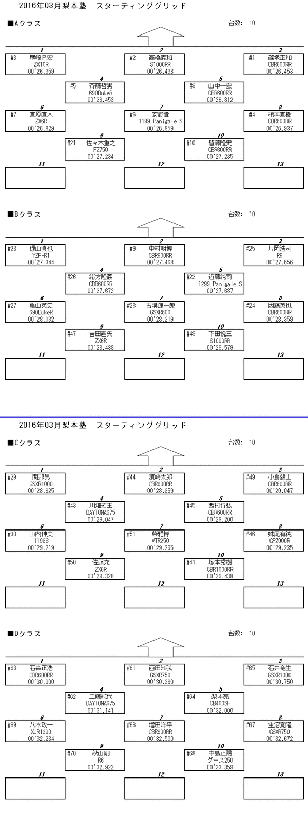 grid
