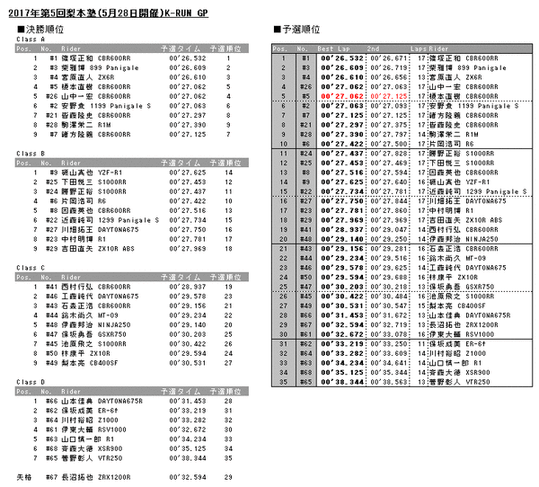 20170528results