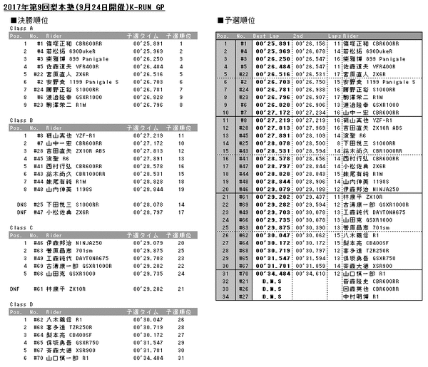 20170924results