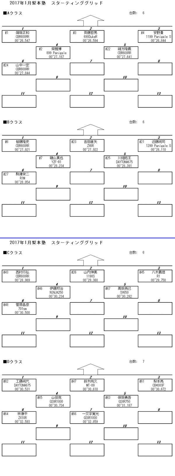 grid