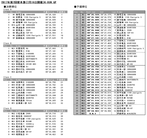 20170716results