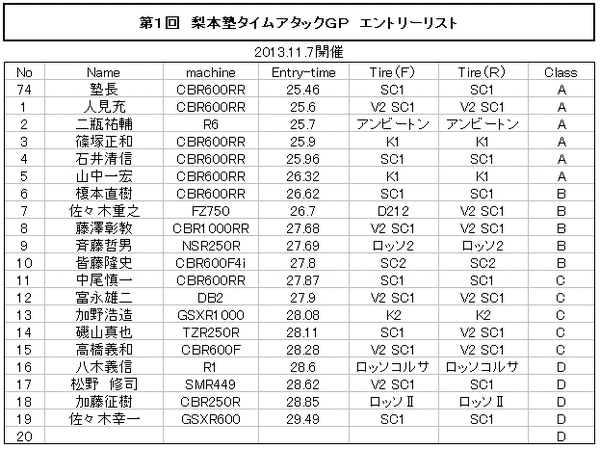エントリーリスト