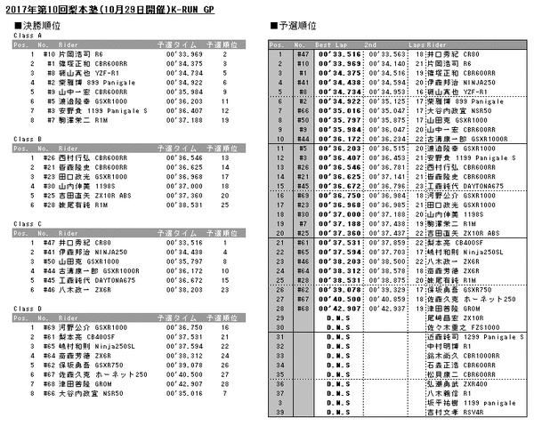 20171029results