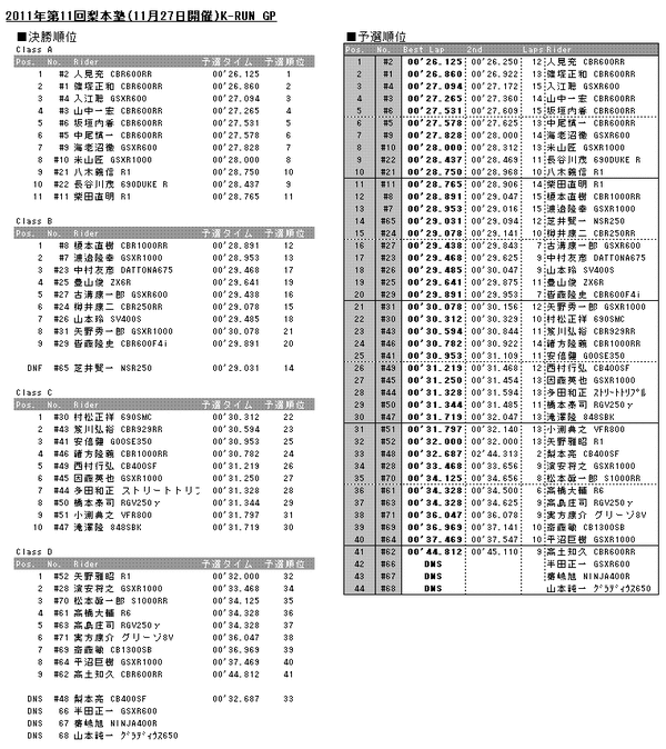 20111127results