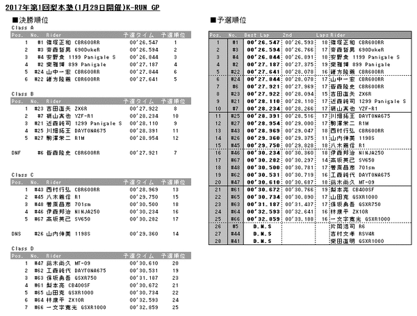 20170129results