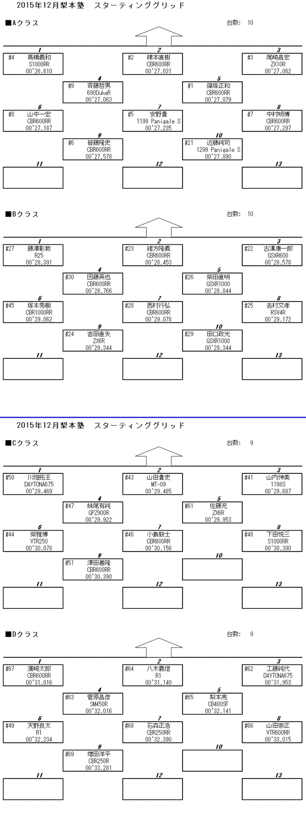 grid