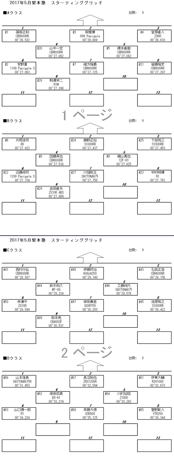 grid