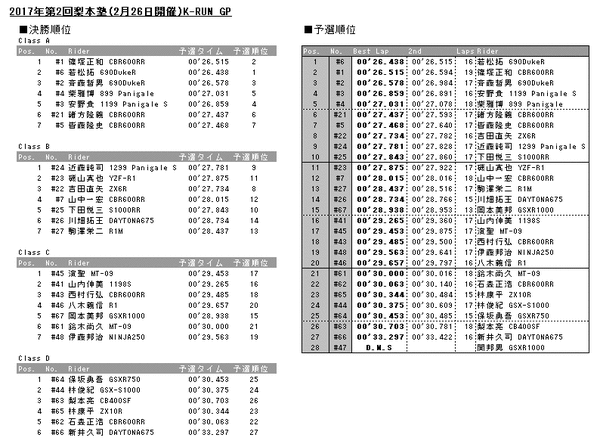 20170226results