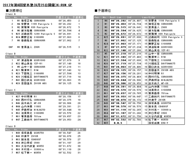 20170628results