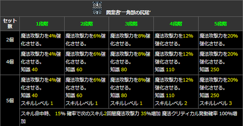 777ddcde64df750d3050e8acc9b65c82