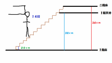 BlogPaint