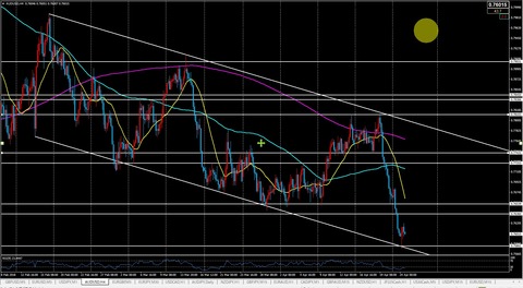 24,audusd4h