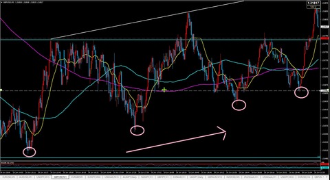 FX,切り上げ