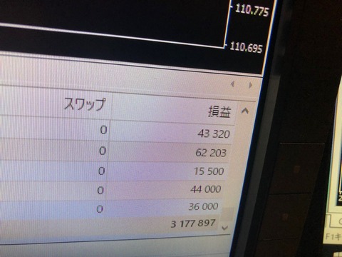 FX,7月度,成績