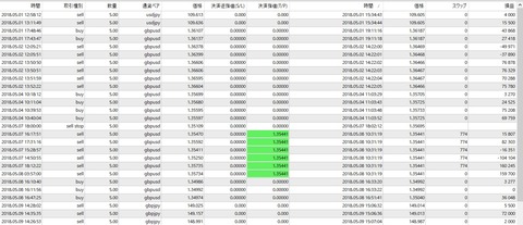 FX,5月中間報告1