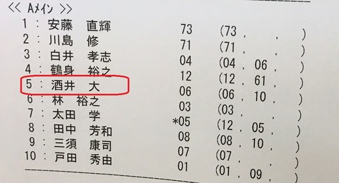スタワンGP,Aメイン