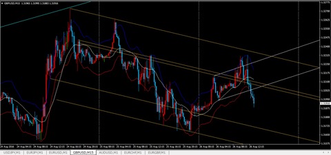 26,GBPUSD,15分足チャート