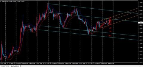 26,EURUSD,1時間足チャート