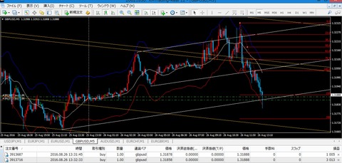 26,GBPUSD,エントリーポイント1