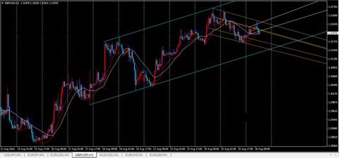 26,GBPUSD,1時間足チャート
