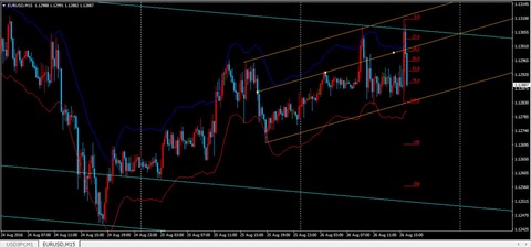 26,EURUSD,15足チャート