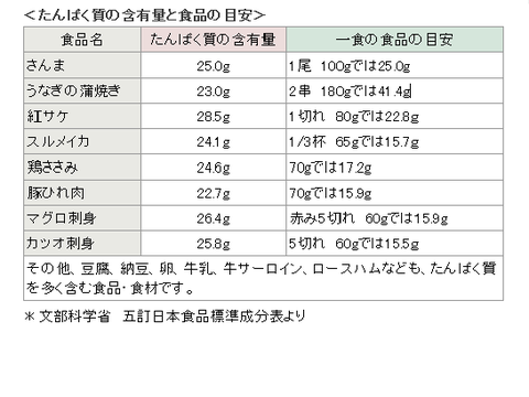 タンパク質2017/07-1