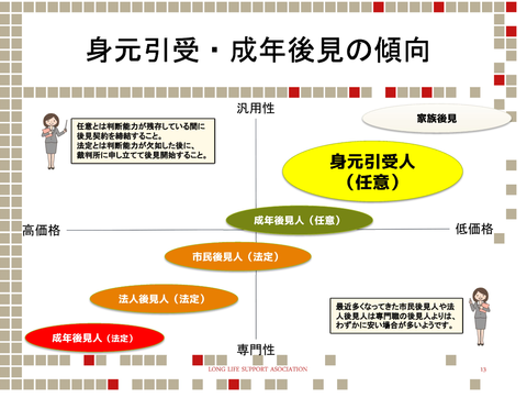 成年後見制度相関