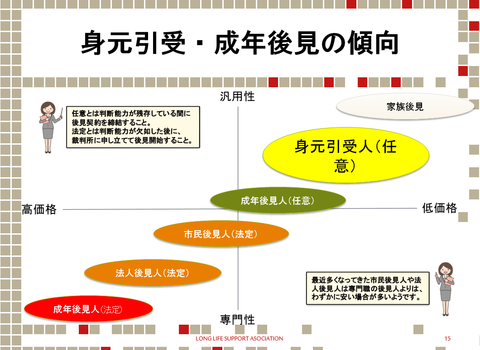 身元引受成年後見の傾向
