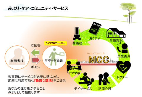 みよりケアコミュニティサービス